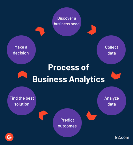 what-is-business-analytics-and-why-you-need-it-for-success